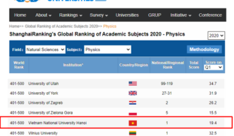 Lĩnh vực Vật lý của Đại học Quốc gia Hà Nội trong nhóm 401-500 Đại học tốt nhất thế giới và số 1 Việt Nam